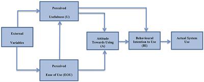 Using the TAM and Functional Analysis to Predict the Most Used Functions of an Active Learning Classroom (ALC)